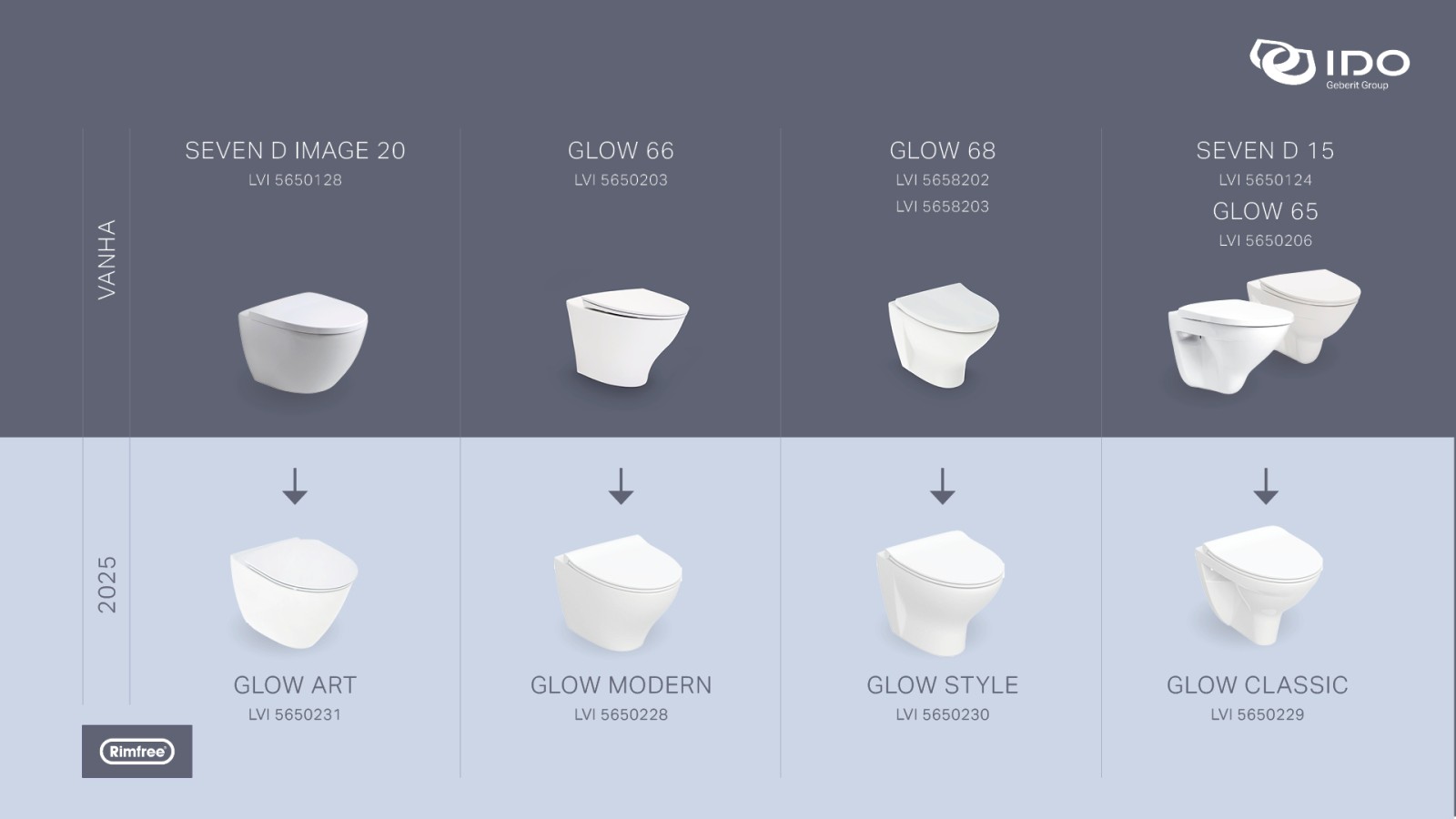 IDO -seinä-wc-istuinten korvaavuustaulukko IDO -seinä-wc-istuinten korvaavuustaulukko